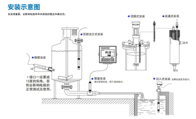APURE PH安裝方式，A10 工業 PH&ORP 儀表與電極安裝說明書