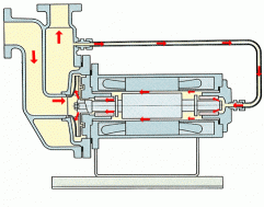 37種常見水處理泵的工作原理動態圖！