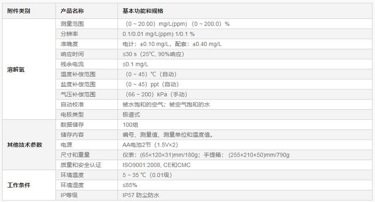 SX716便攜式溶解氧測量儀參數