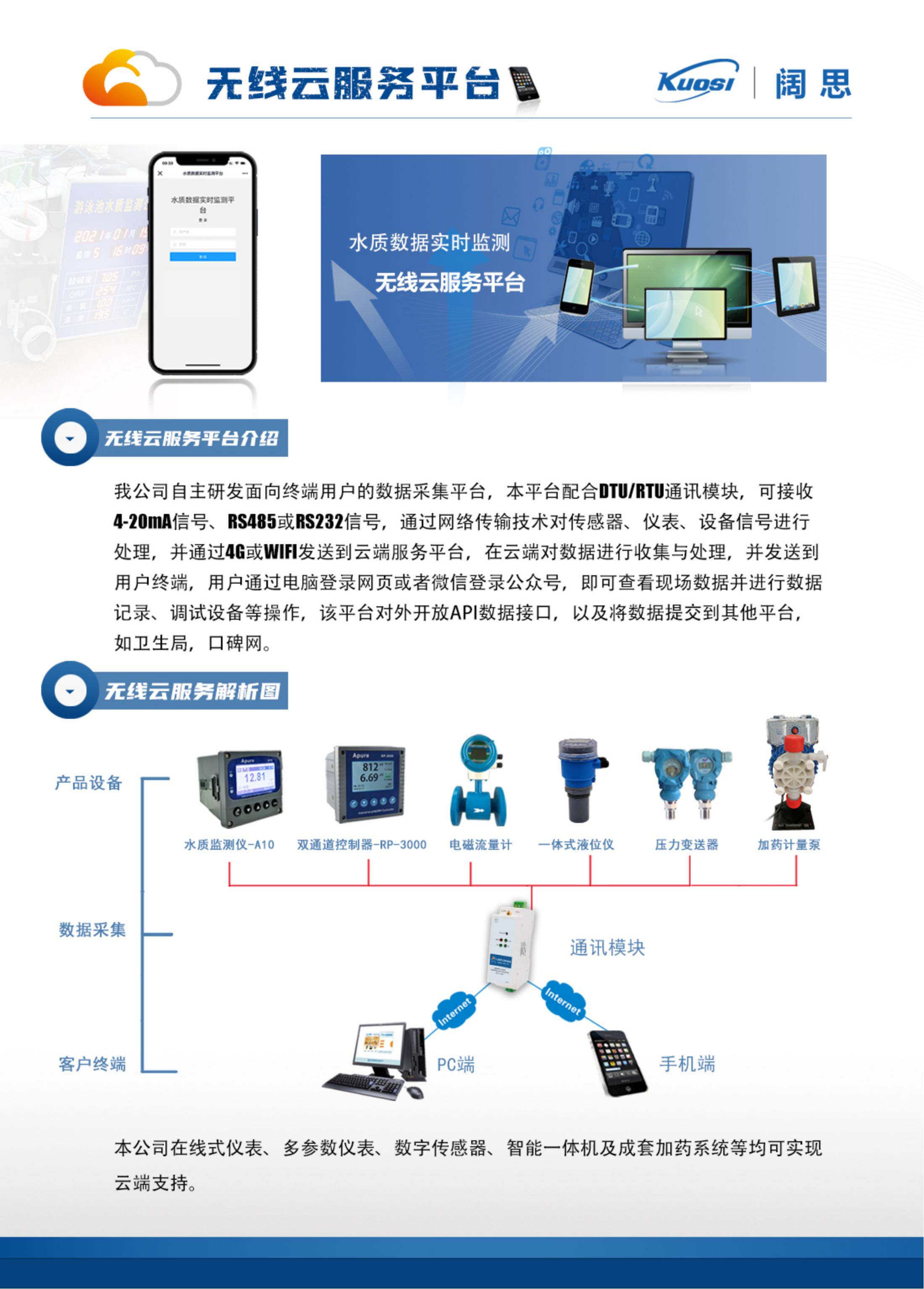 1659600598128033.jpg 泳池?cái)?shù)據(jù)上傳衛(wèi)生局無線云服務(wù)平臺(tái)_00.jpg