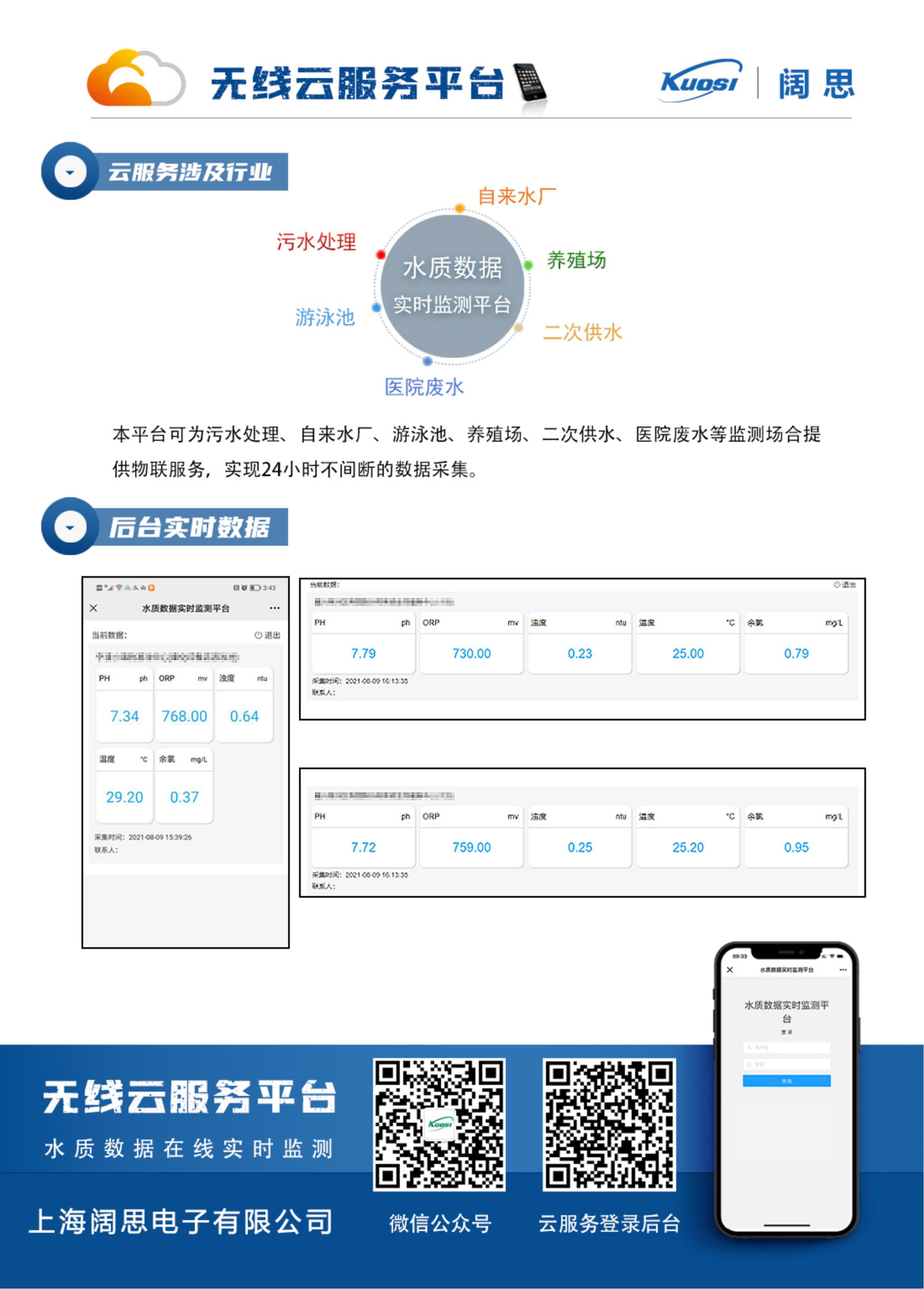 1659600608439641.jpg 泳池?cái)?shù)據(jù)上傳衛(wèi)生局無線云服務(wù)平臺(tái)_01.jpg